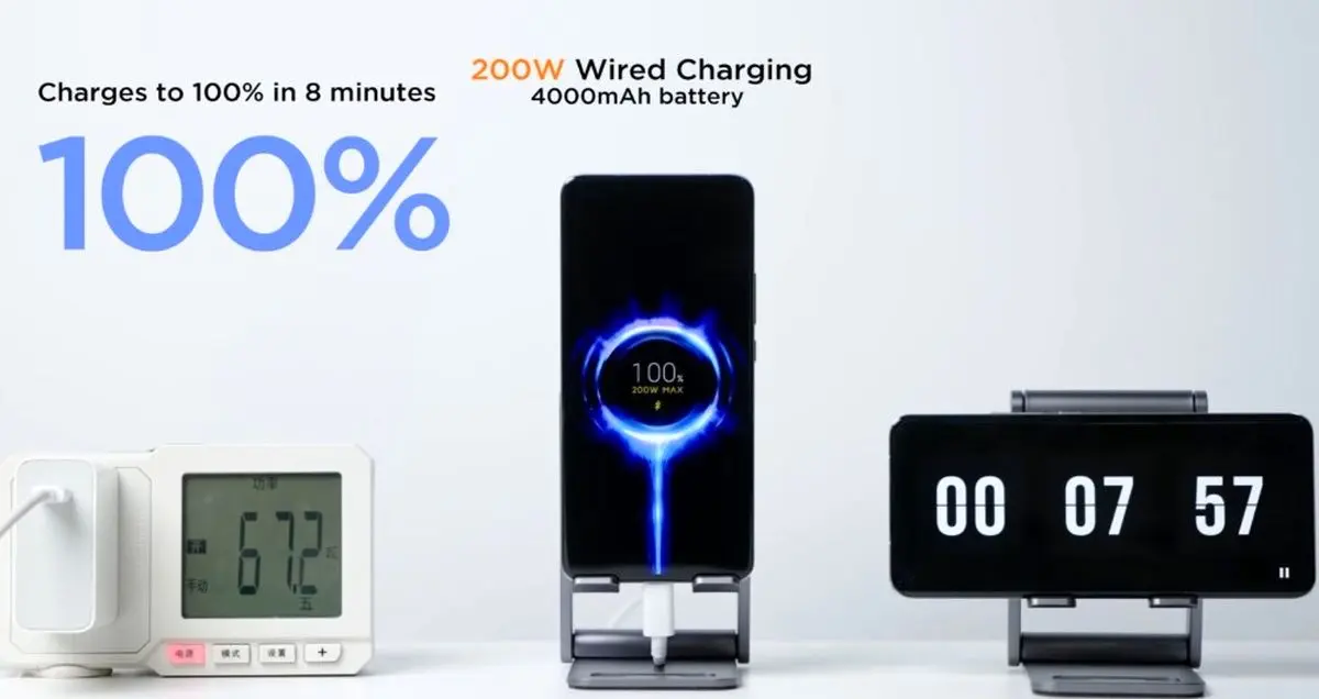 شارژ سریع ۲۰۰ وات شیائومی در ۸ دقیقه، رکوردی تازه در دنیای فناوری!