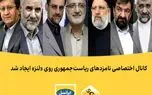 نامزدهای ریاست جمهوری چگونه از اپلیکیشن لنز ایرانسل استفاده می‌کنند؟