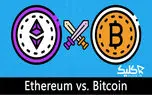 رشد قیمت اتریوم و پیشی گرفتن آن از بیت کوین ممکن است زودتر از انتظار اتفاق بیفتد!
