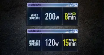 فناوری شارژ ۲۰۰ وات شیائومی با همکاری یک استارتاپ در دست توسعه است