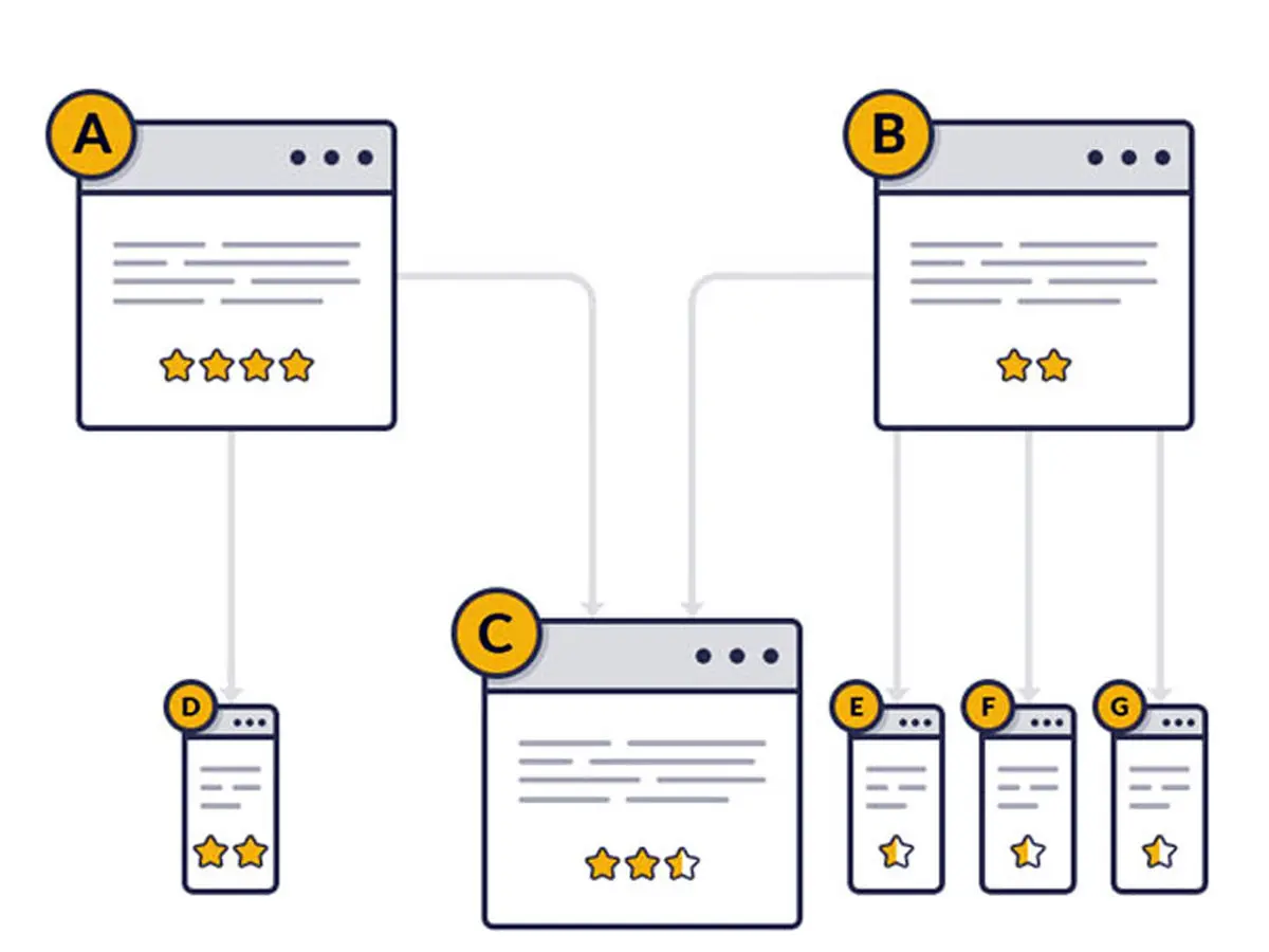تقویت محتوا با 3 تکنیک سئو داخلی قدرتمند