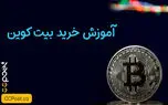 آموزش خرید بیت کوین