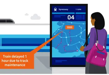 چرا سازمان‌ها و مراکز اداری به نمایشگرهای ساینیج نیاز دارند؟