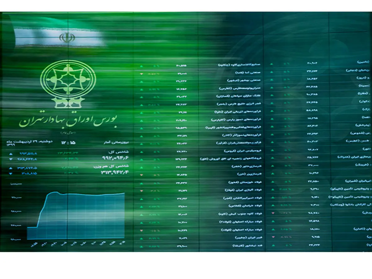 اختلال در سایت بورس امروز چه ساعتی برطرف می‌شود؟