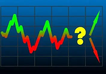 سیگنال خرید سهام در بورس چطور صادر می شود؟