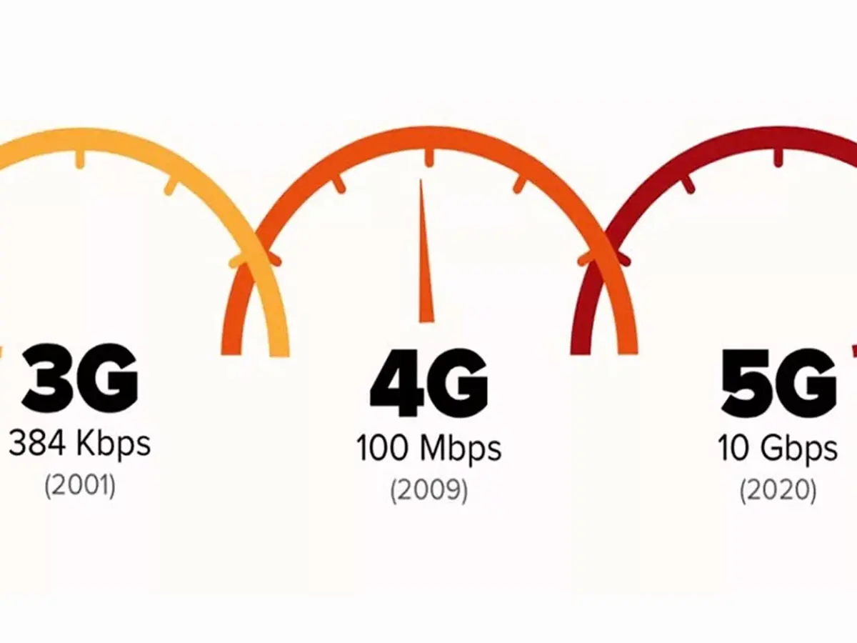 خداحافظی با اینترنت 3G در سال 2022 | کاربران دستگاه‌هایشان را ارتقا دهند