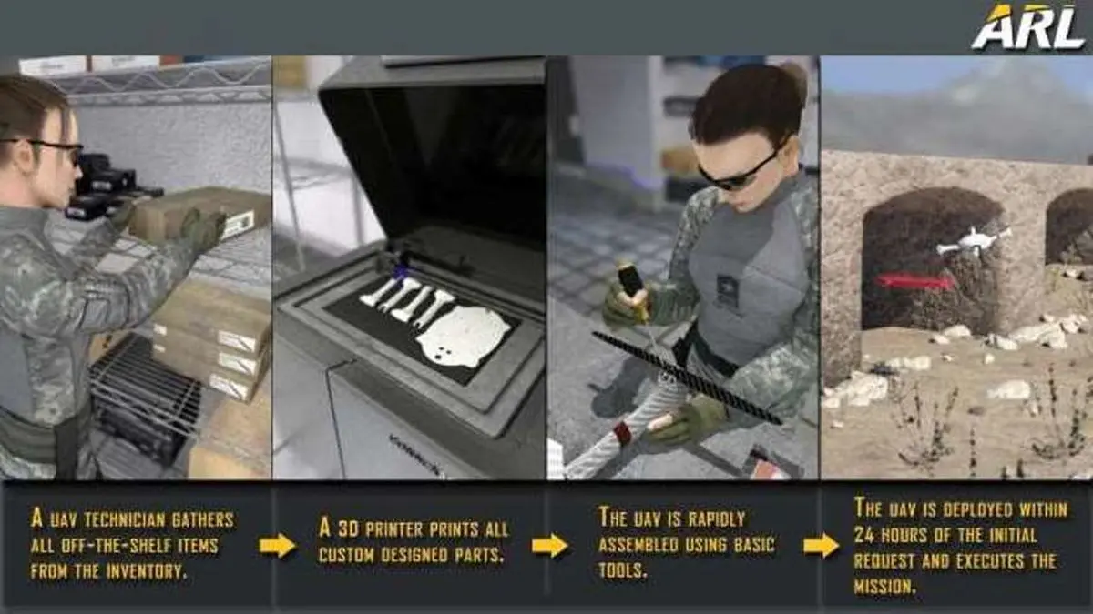 ارتش آمریکا هواپیما های بدون سرنشین سه بعدی طراحی می کند