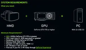 چگونه یک کامپیوتر مناسب واقعیت مجازی سر هم بندی کنیم؟