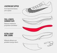 از فناوری به کار رفته در ساخت کفش های پیاده روی و اسپرت چه می دانید؟