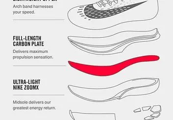 از فناوری به کار رفته در ساخت کفش های پیاده روی و اسپرت چه می دانید؟