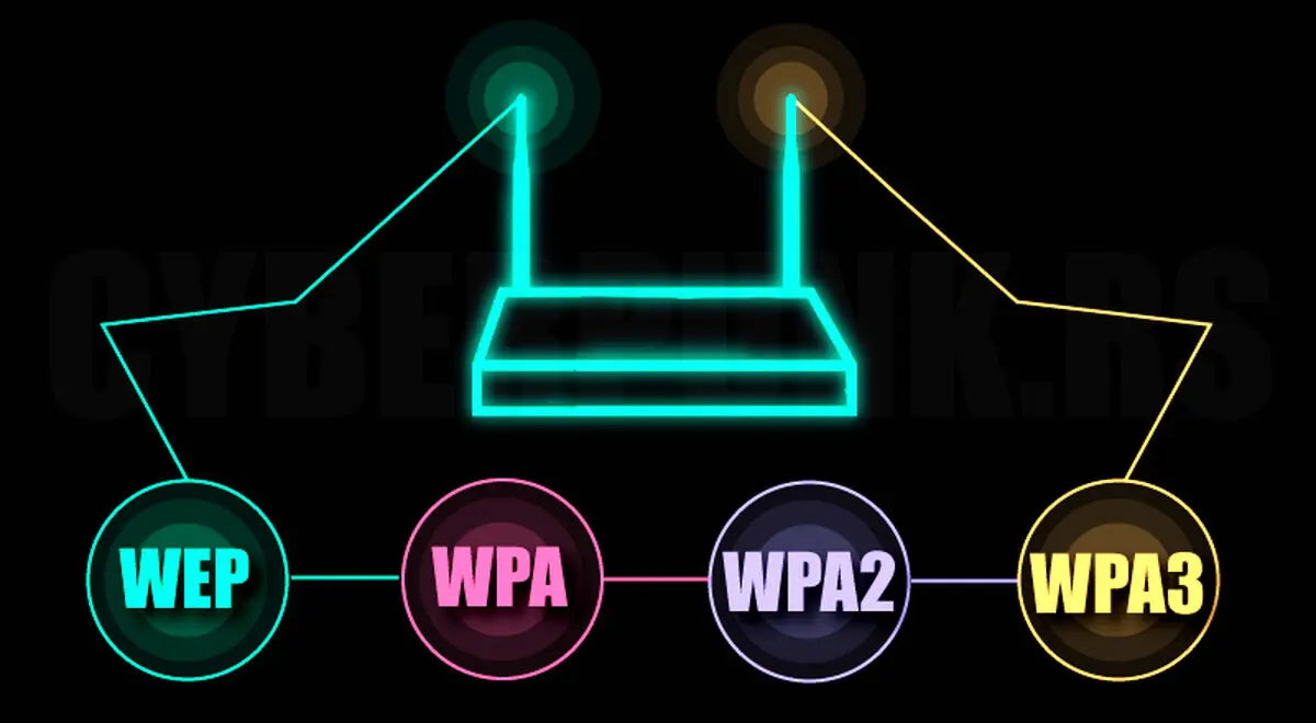 WPA چیست و تفاوت آن با WEP و WPA2 در چیست؟