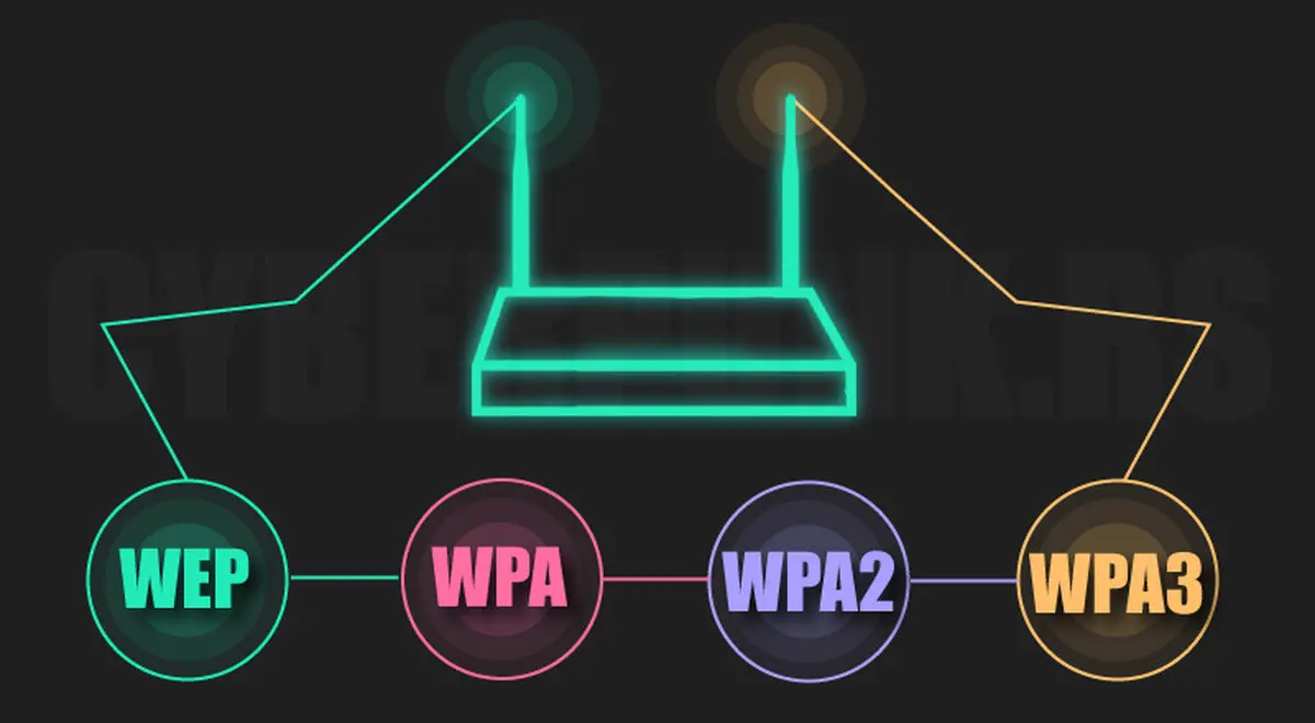 WPA چیست و تفاوت آن با WEP و WPA2 در چیست؟
