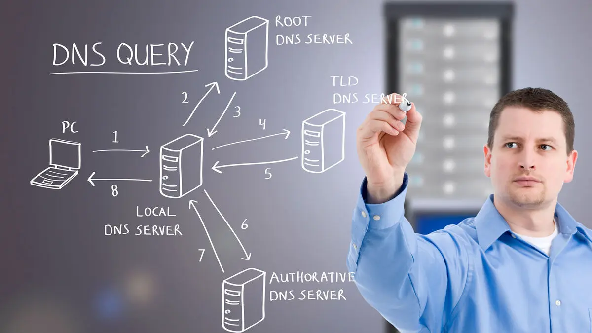 بهترین و سریعترین DNS سرورهای 2022 کدامند؟