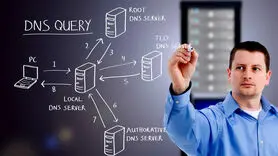 بهترین و سریعترین DNS سرورهای 2022 کدامند؟
