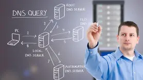 بهترین و سریعترین DNS سرورهای 2022 کدامند؟