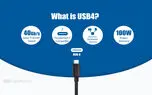 USB 4.0 چیست و با چه سرعتی داده ها را منتقل می کند؟
