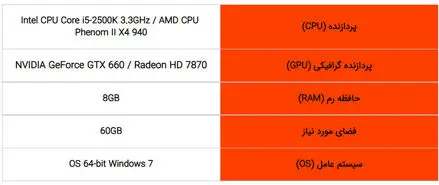 سیستم مورد نیاز بازی هیتمن 3