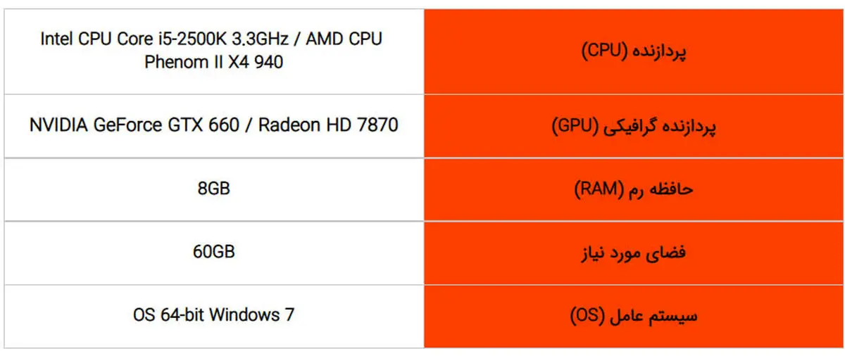 سیستم مورد نیاز بازی هیتمن 3