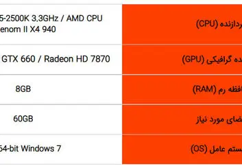 سیستم مورد نیاز بازی هیتمن 3