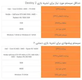 سیستم مورد نیاز برای بازی Destiny 2