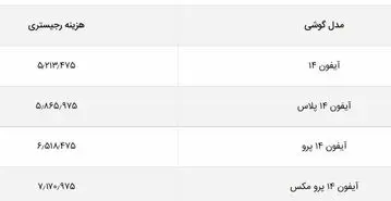 هزینه رجیستری آیفون 14 چقدر است؟