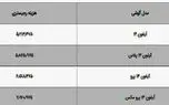 هزینه رجیستری آیفون 14 چقدر است؟