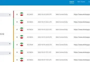 رفع فیلتر واتساپ در ایران تکذیب شد