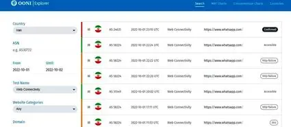 رفع فیلتر واتساپ در ایران تکذیب شد