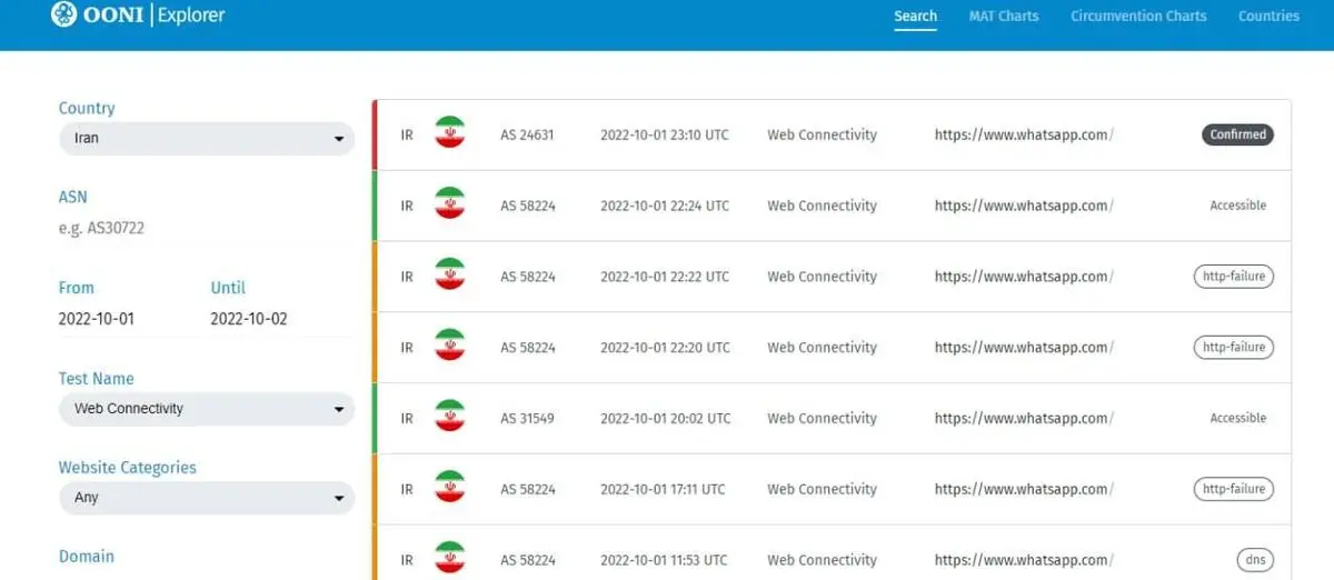 رفع فیلتر واتساپ در ایران تکذیب شد
