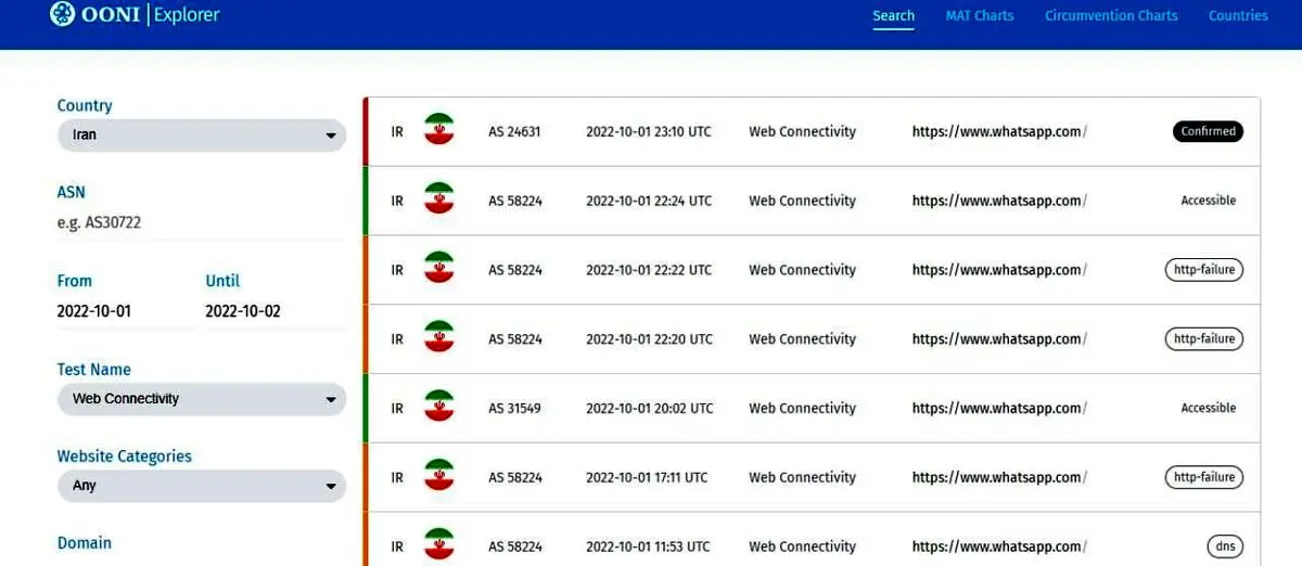 رفع فیلتر واتساپ در ایران تکذیب شد