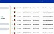 رفع فیلتر واتساپ در ایران تکذیب شد