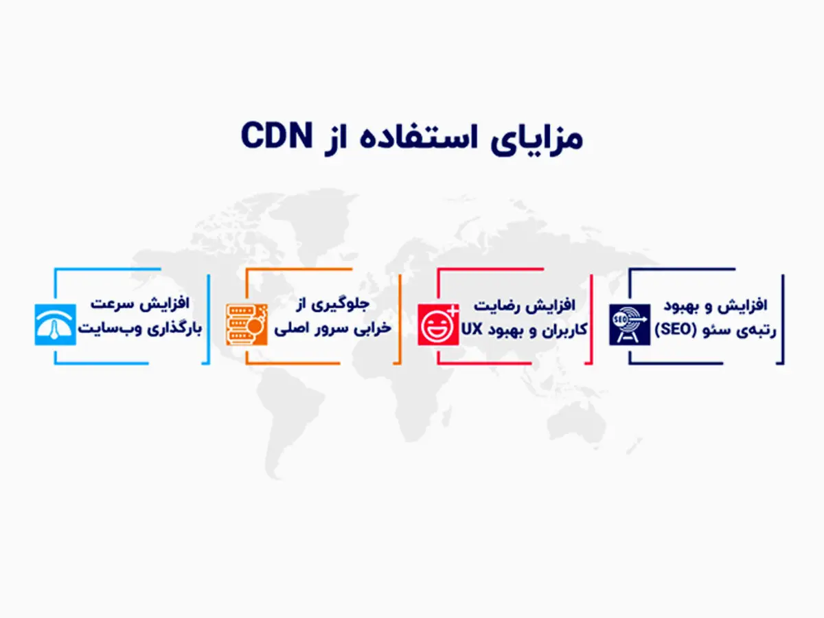 3 سرویس برتر CDN برای سایت وردپرسی