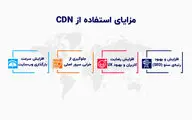3 سرویس برتر CDN برای سایت وردپرسی