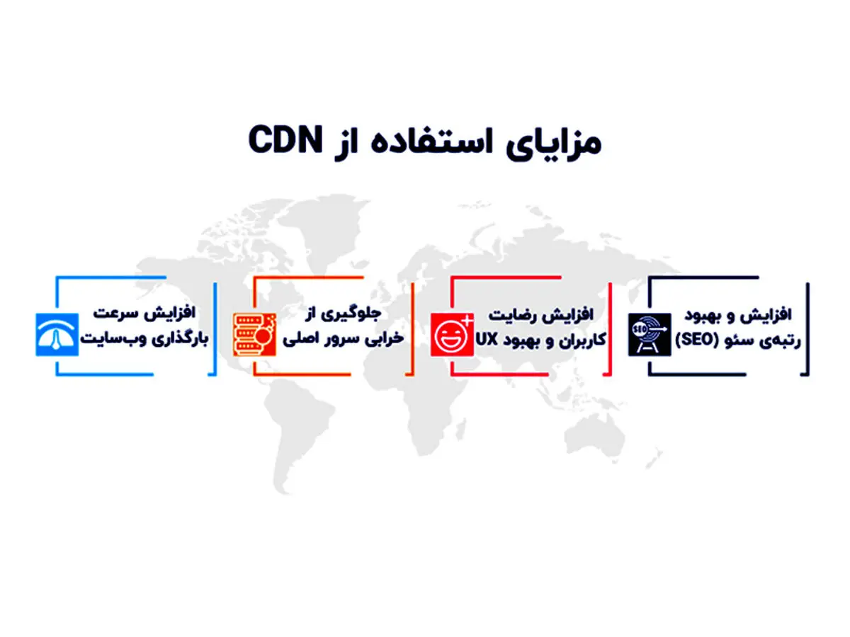 3 سرویس برتر CDN برای سایت وردپرسی
