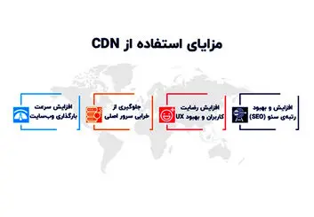 3 سرویس برتر CDN برای سایت وردپرسی