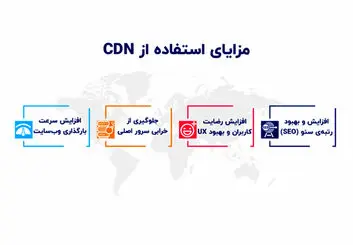 3 سرویس برتر CDN برای سایت وردپرسی
