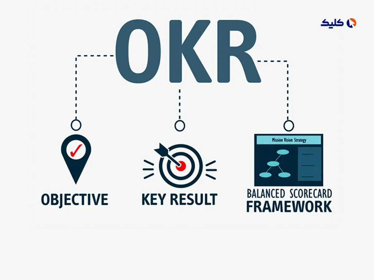 مزیت های OKR برای استارتاپ