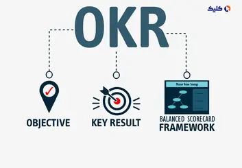 مزیت های OKR برای استارتاپ