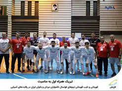 تبریک همراه اول به مناسبت قهرمانی و نایب قهرمانی تیم‌های فوتسال ناشنوایان مردان و بانوان ایران در رقابت‌های