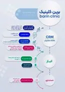 مدیریت حرفه‌ای کلینیک زیبایی با «بَرین کلینیک»؛ تجربه‌ای نو در نوبت‌دهی، پرونده و حسابداری پزشکی
