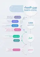 مدیریت حرفه‌ای کلینیک زیبایی با «بَرین کلینیک»؛ تجربه‌ای نو در نوبت‌دهی، پرونده و حسابداری پزشکی
