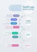 مدیریت حرفه‌ای کلینیک زیبایی با «بَرین کلینیک»؛ تجربه‌ای نو در نوبت‌دهی، پرونده و حسابداری پزشکی
