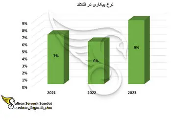 مشاغل پرکاربرد جهت کار دانشجویی در فنلاند