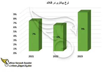مشاغل پرکاربرد جهت کار دانشجویی در فنلاند