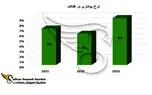 مشاغل پرکاربرد جهت کار دانشجویی در فنلاند