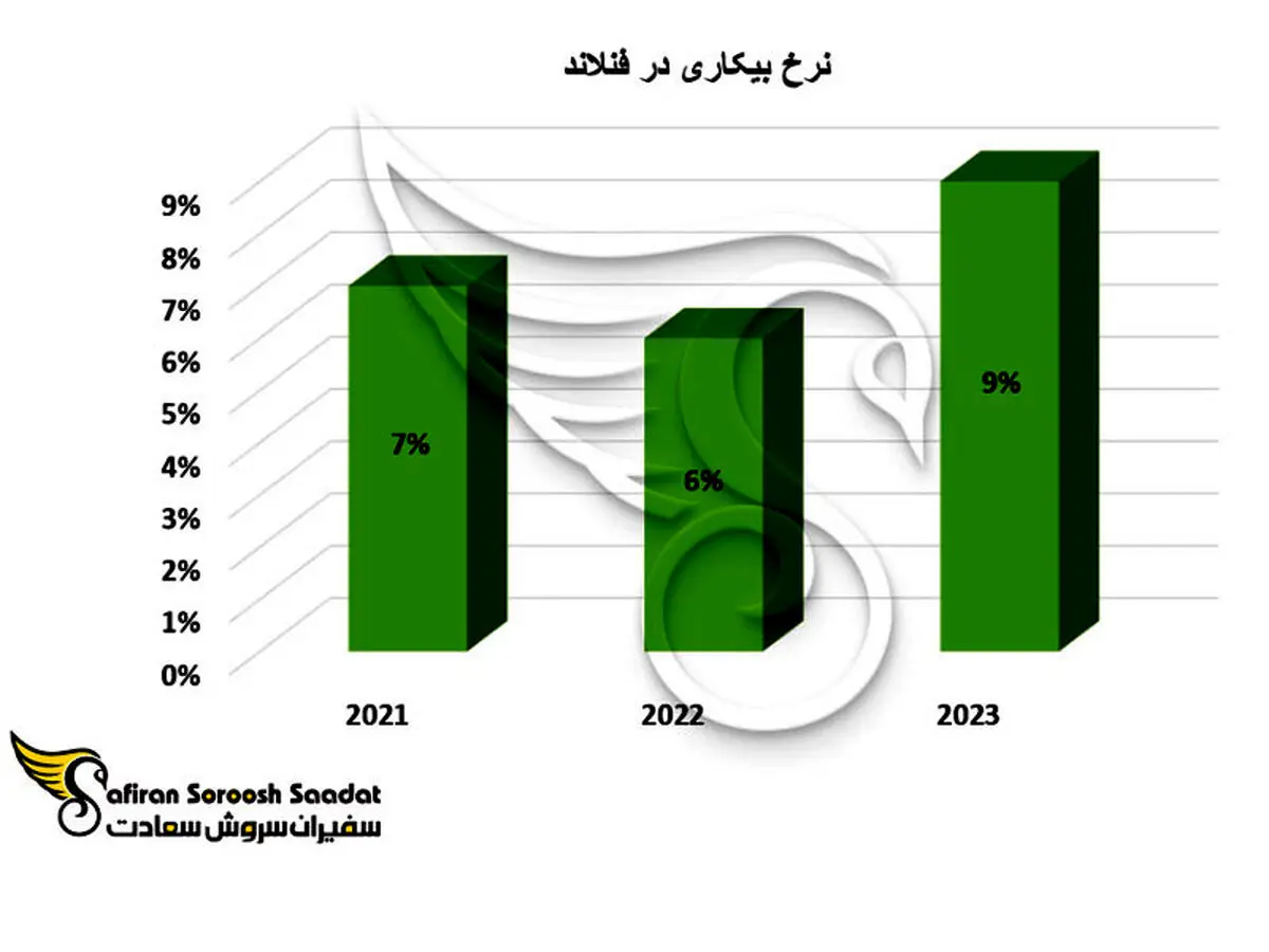 مشاغل پرکاربرد جهت کار دانشجویی در فنلاند