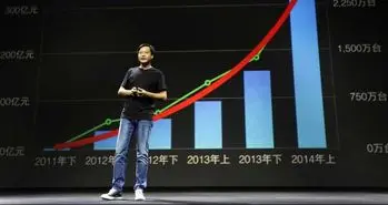 شیائومی قصد عرضه اولیه سهام (IPO) شرکتش را ندارد!