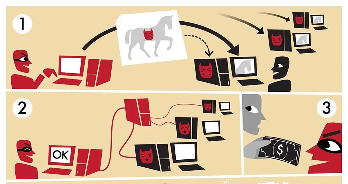 شبکه بات‌نت چیست و چگونه سیستم شما به این شبکه‌های آلوده متصل می‌شود؟