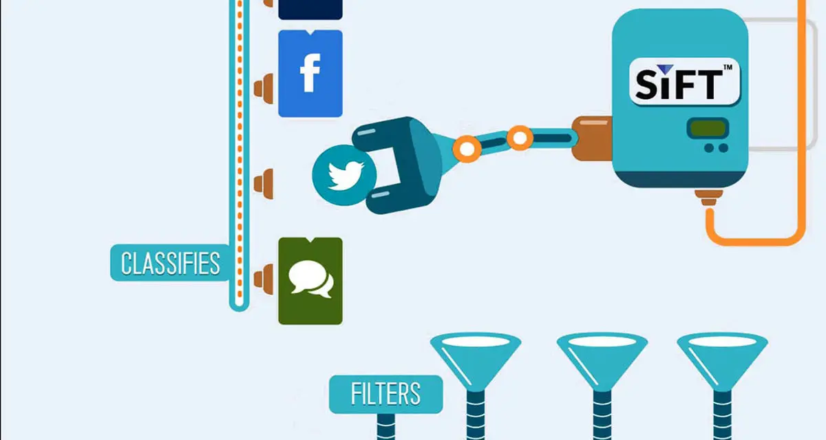 آغاز فاز سوم فیلترینگ هوشمند