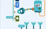 آغاز فاز سوم فیلترینگ هوشمند